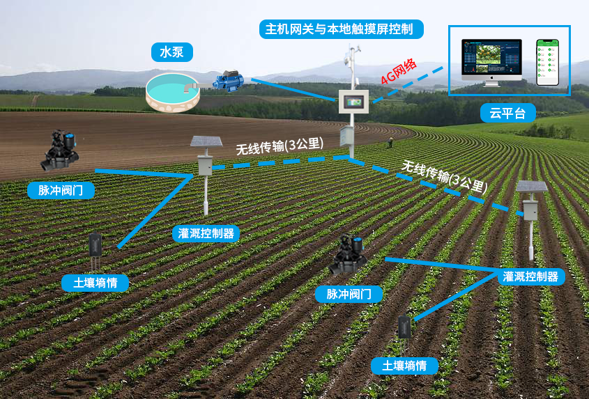 OYES无线灌溉控制器