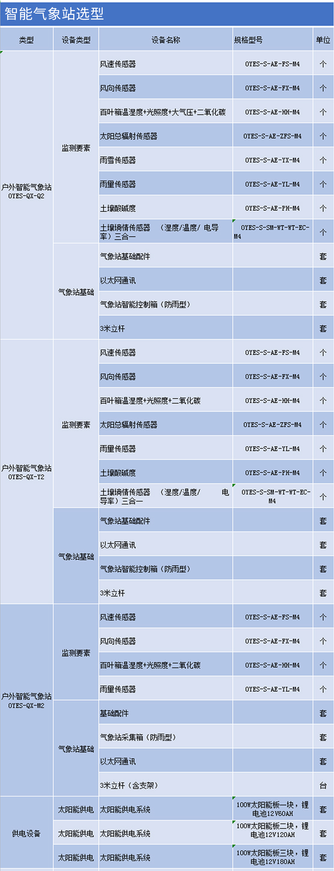 智能气象站