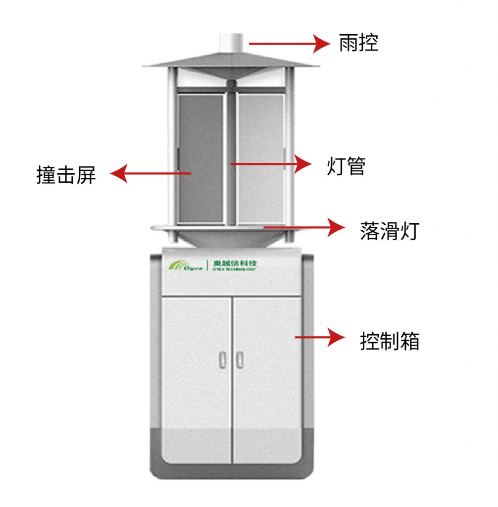 物联网虫情测报系统