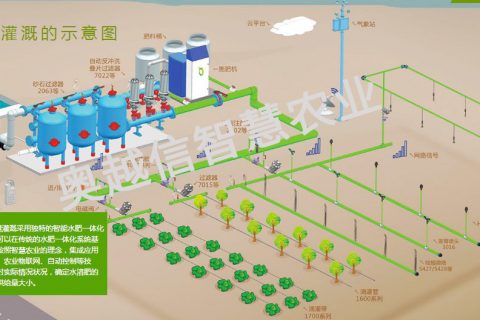 奥越信水肥一体机解决方案