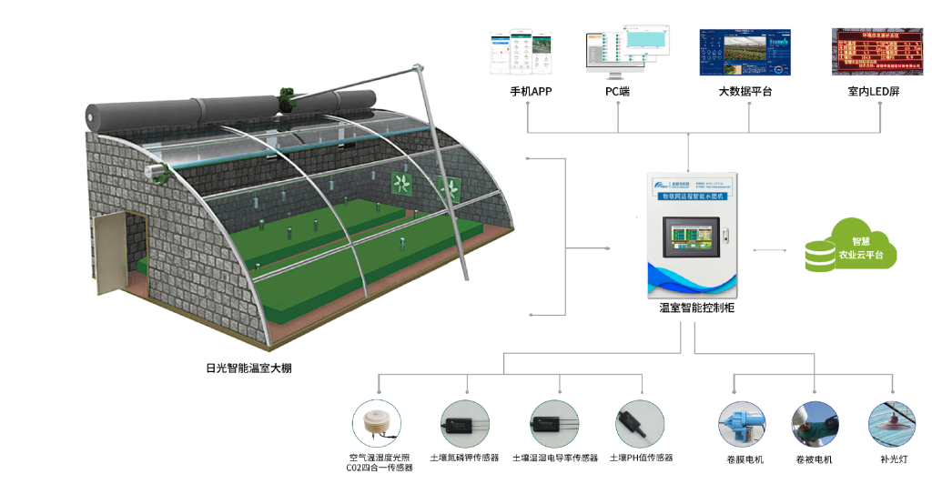智慧大棚监控系统